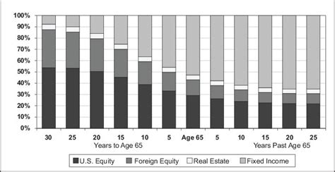 mxbqx|Empower Lifetime 2050 Fund Service Class, MXBQX summary.